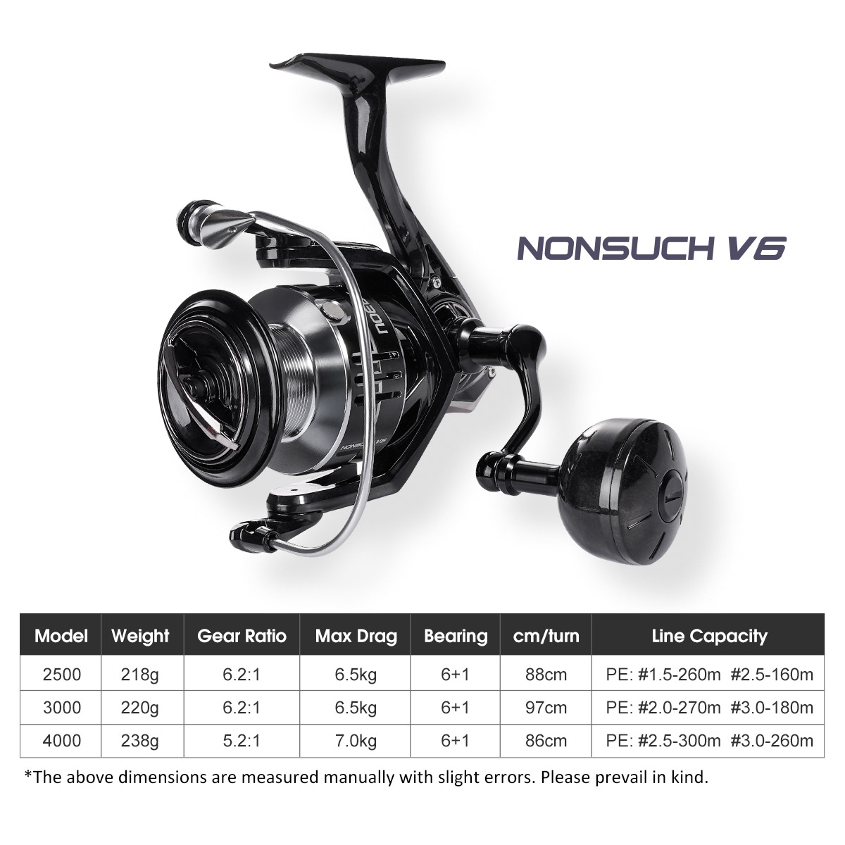 Noeby penggulung senar pancing - Daiwa Reel Bg ulasan dan harga
