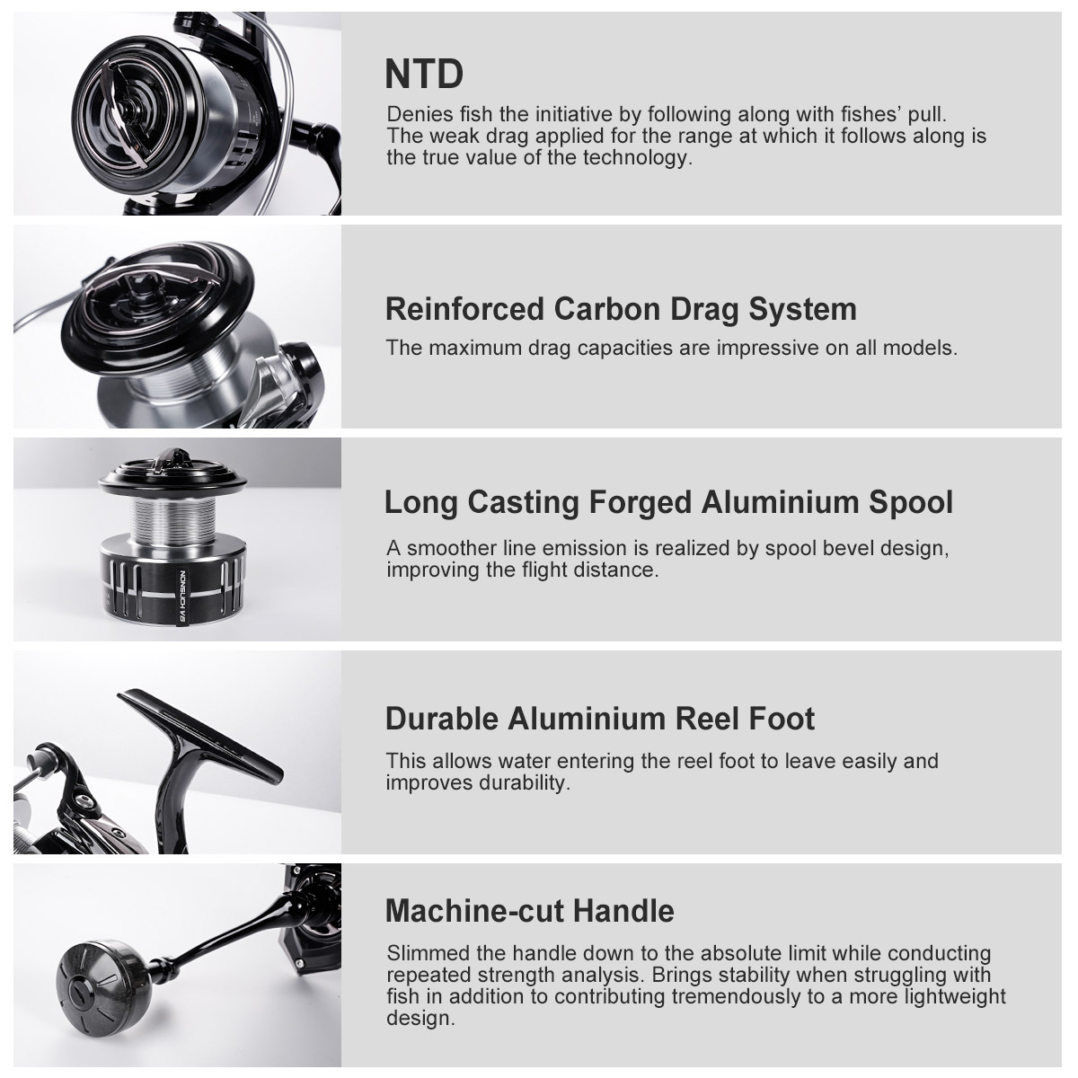 Noeby penggulung senar pancing - Daiwa Reel Bg ulasan dan harga