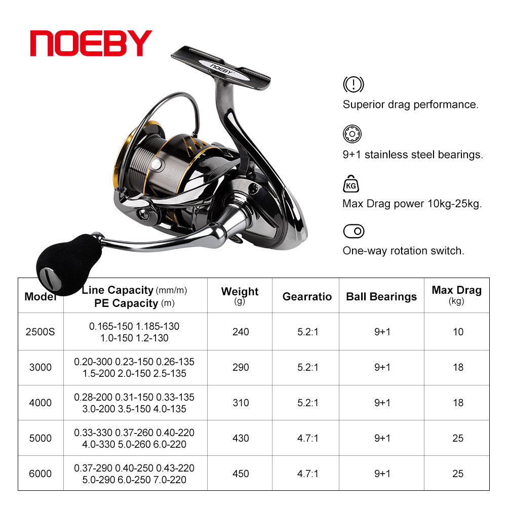 Tanpa Itu Memancing Reel Berpu - Daiwa Reel Bg ulasan dan harga