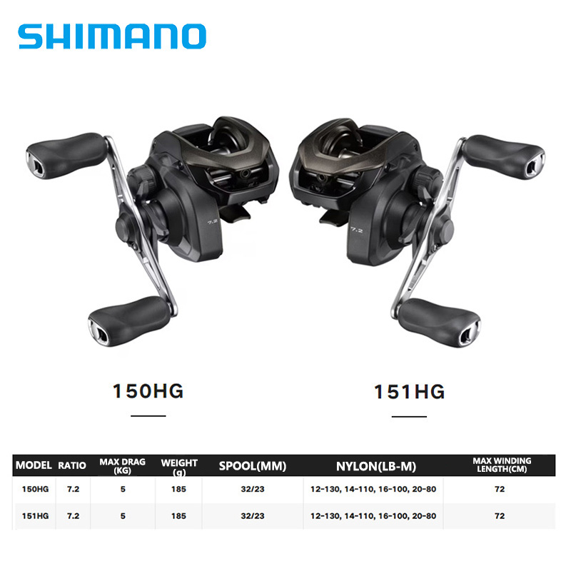 SHIMANO CAIUS 24 gulungan panc - Shimano Reel Sienna ulasan dan harga
